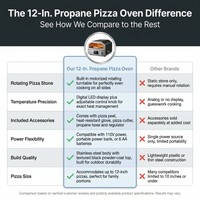 12 In. Propane Pizza Oven, Outdoor Pizza Oven in Black with Rotating Pizza Stone, Glove and Pizza Cutter — Comparison