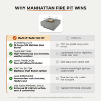 Manhattan Outdoor Fire Pit 36 In. X 36 In. Square Concrete Propane Fire Table with Lava Rocks and Cover — Comparison