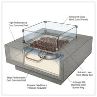 Manhattan Outdoor Fire Pit 36 In. X 36 In. Square Concrete Propane Fire Table with Lava Rocks and Cover — How It Works