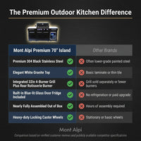 Premium 70" Black Stainless Steel Outdoor Kitchen Island with Refrigerator + 32"W 4-Burner BBQ Grill with Rear Burner — Comparison
